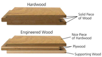 //iprorwxhlpqrlp5p.ldycdn.com/cloud/ljBpiKmiliSRllirpmnkkq/What-Is-The-Difference-between-Hardwood-And-Engineered-Wood.jpg