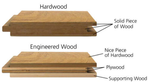 What Is The Difference between Hardwood And Engineered Wood
